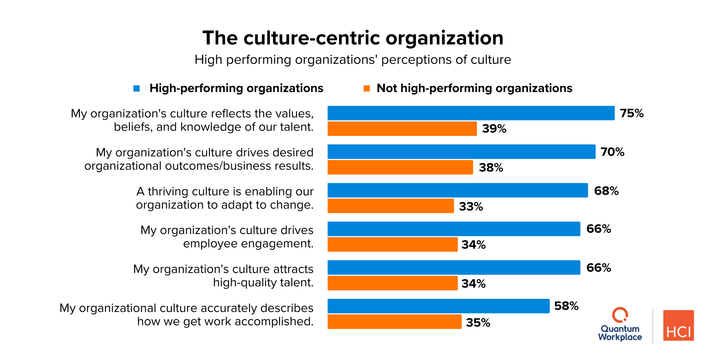 What is Organizational Culture? Understanding and Driving a Strong Culture